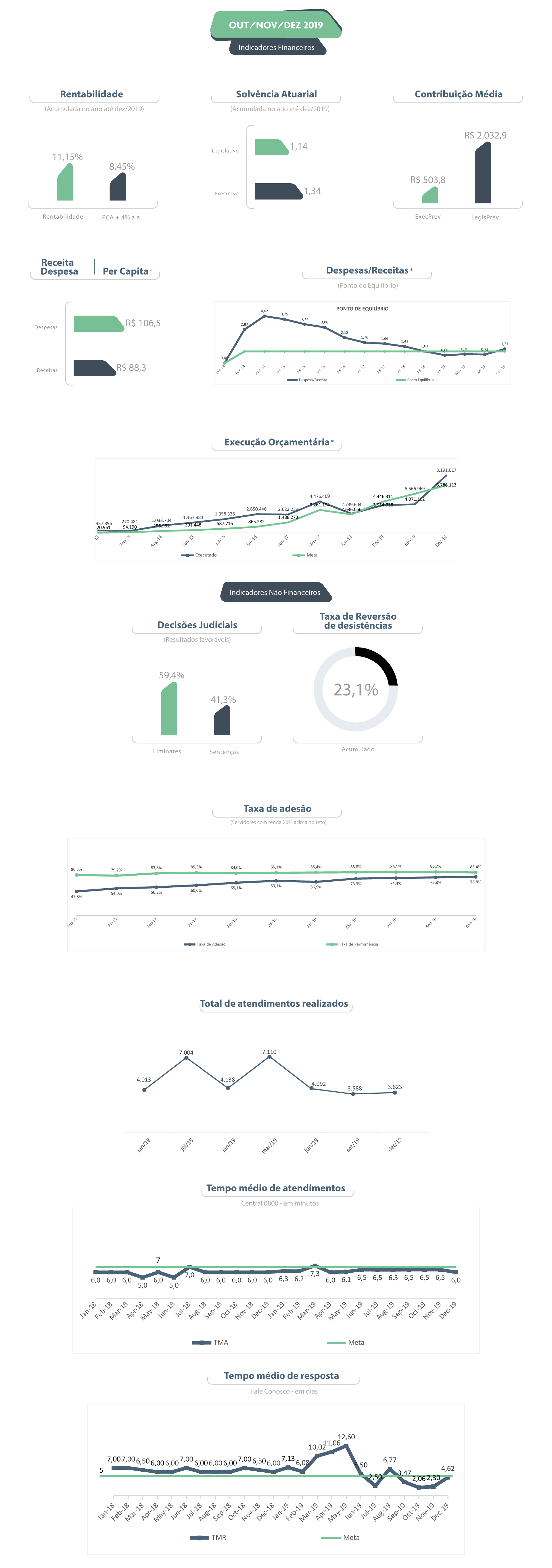 OutubroNovembro/Dezembro 2019 OutubroNovembro/Dezembro 2019
