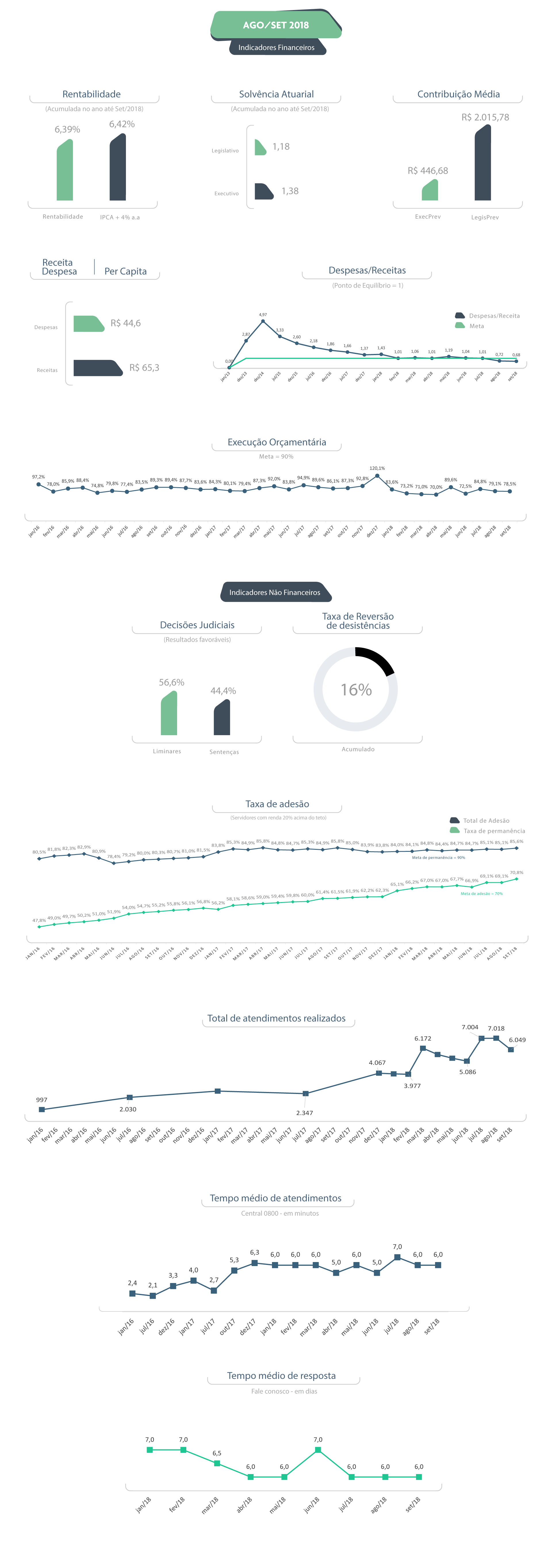 Agosto/Setembro 2018