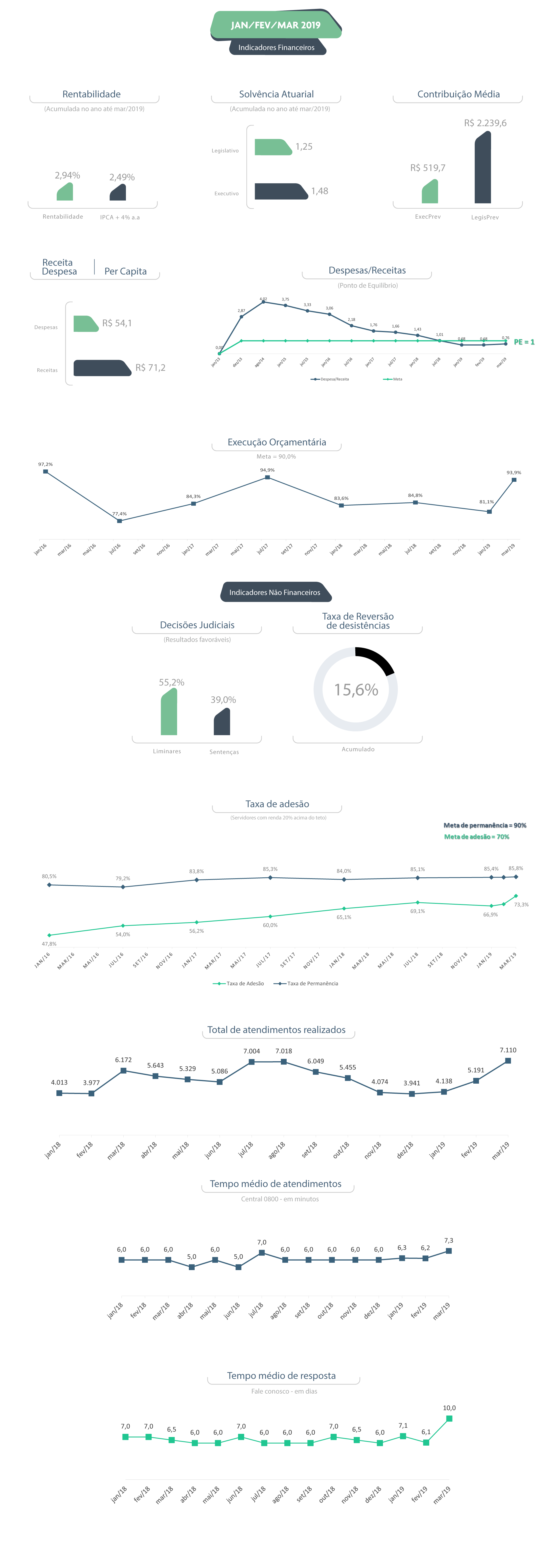 Janeiro/Fevereiro/Março 2019