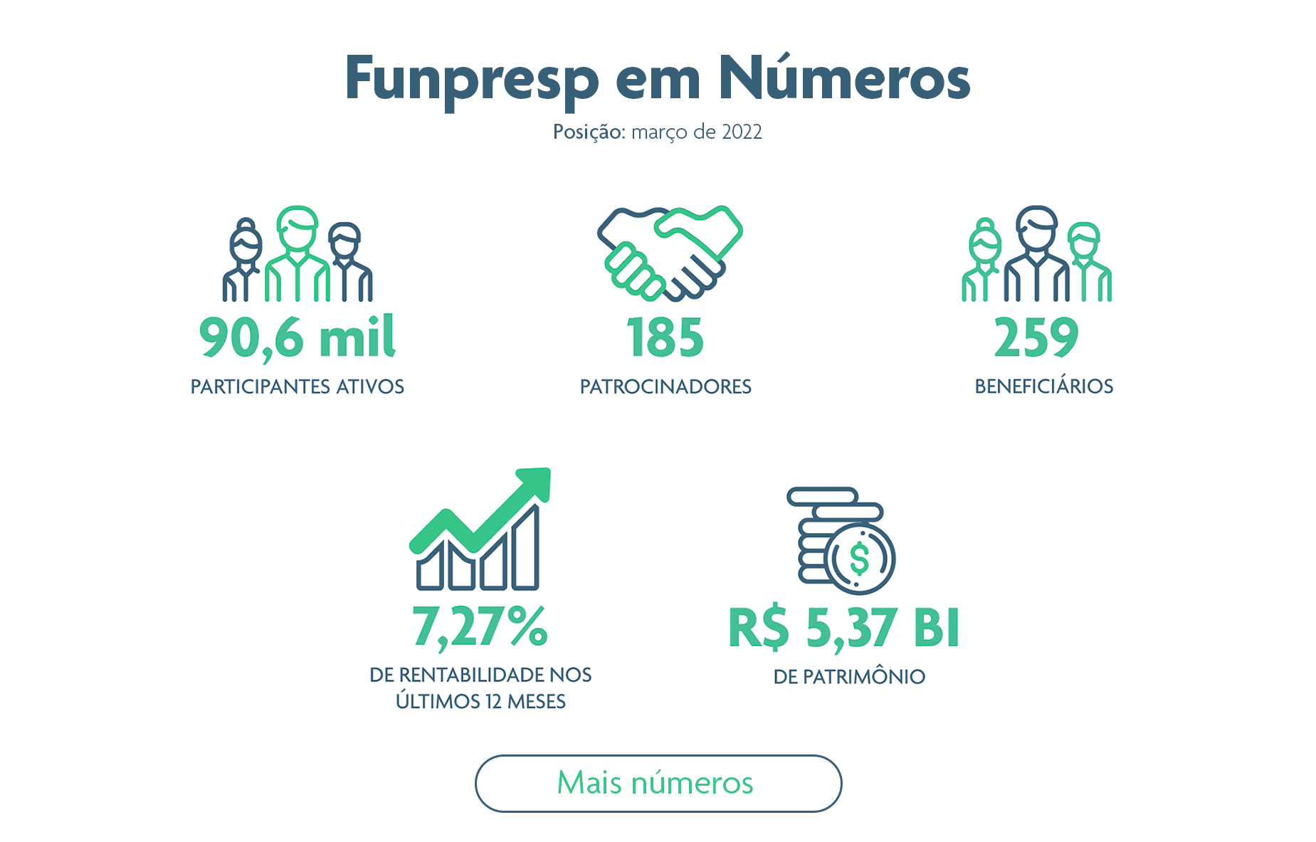 Números SITE