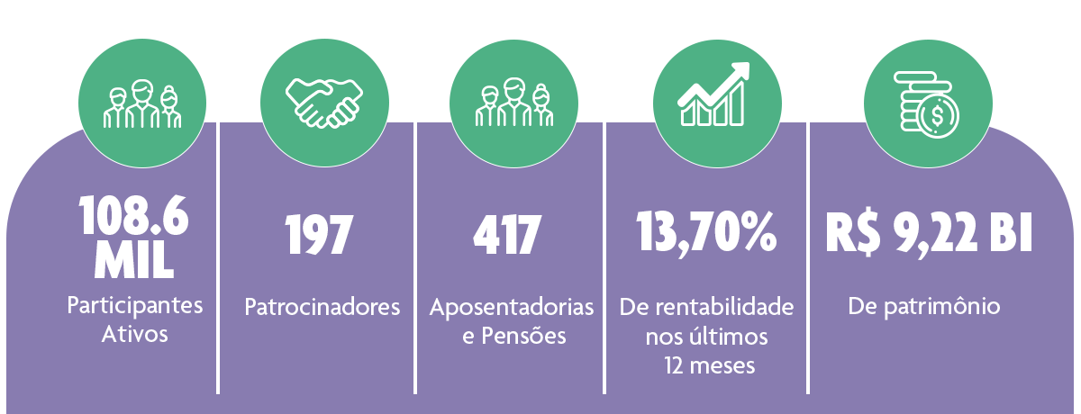 Funpresp em números